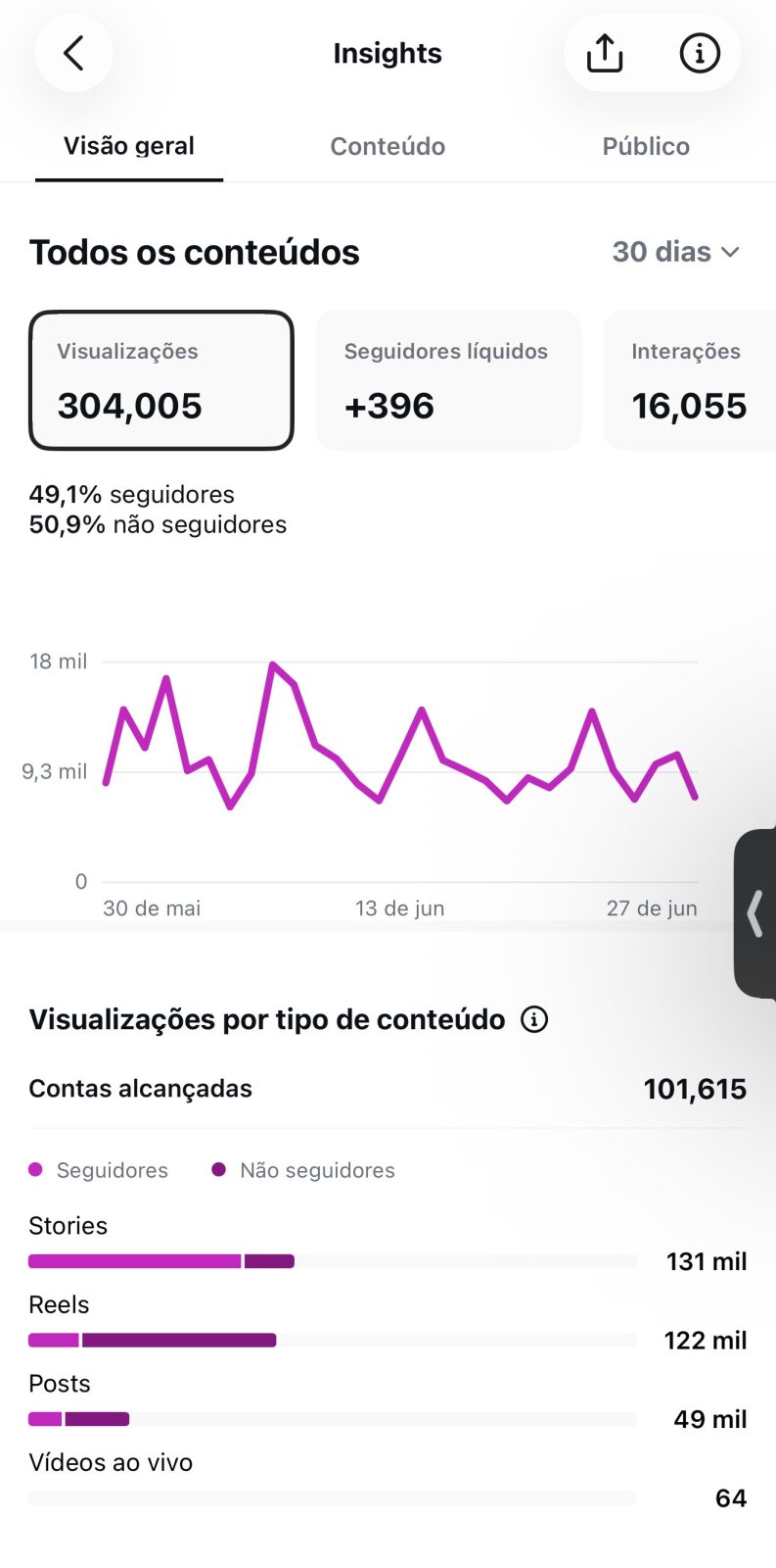 Métrica